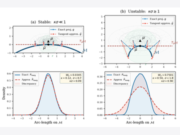 Distributional Stability